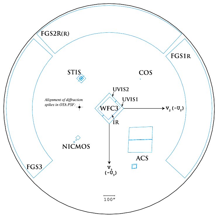 Hubble telescope focal plane